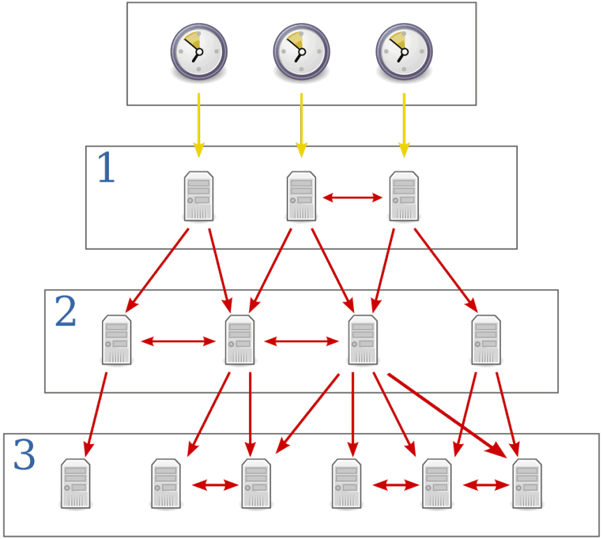How to Sync Time with a Server on Raspberry Pi – RaspberryTips
