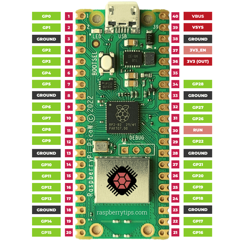 Raspberry Pi Pico Pinout Datasheet And Specifications Images
