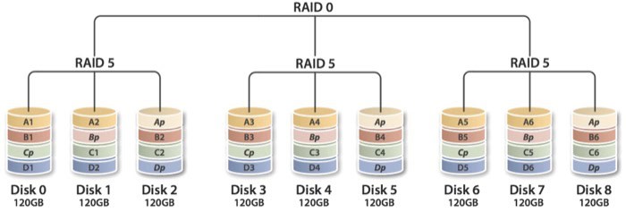 RAID diagram