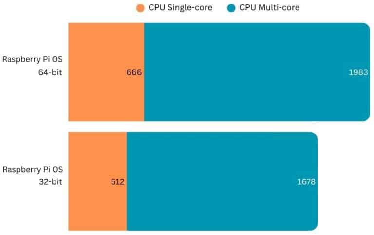 Windows Os Vs Raspberry Pi Top 25 Raspberry Pi Tips and Tricks You’ll Actually Use – RaspberryTips