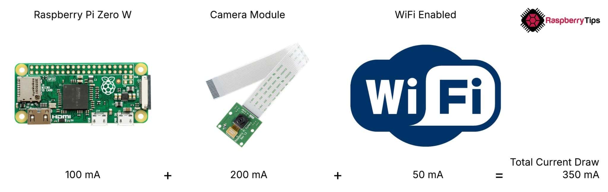 Outdoor Raspberry Pi Setup: Complete Guide to Off-Grid Projects ...