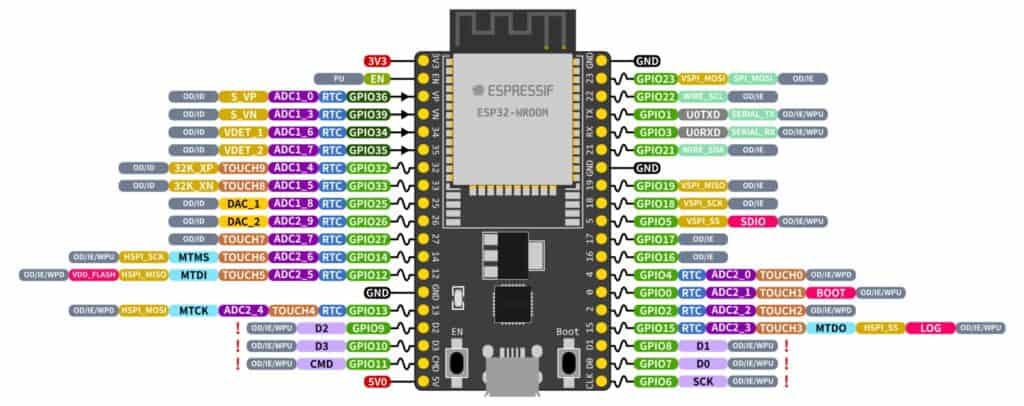 ESP32-DevKitC V4 - GPIO pinout diagram (credit: Espressif)
