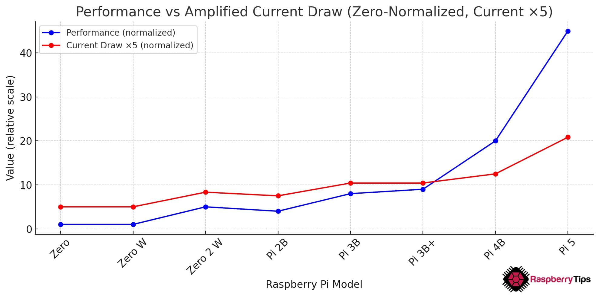 Outdoor Raspberry Pi Setup: Complete Guide to Off-Grid Projects ...