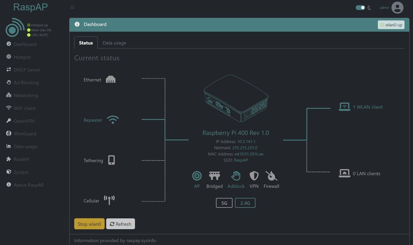 How to Use Your Raspberry Pi as a Wi-Fi Extender (Full Setup ...
