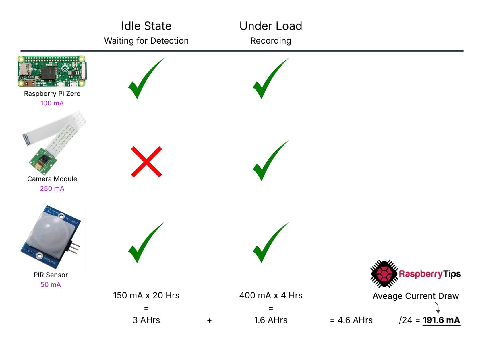 Outdoor Raspberry Pi Setup: Complete Guide to Off-Grid Projects ...