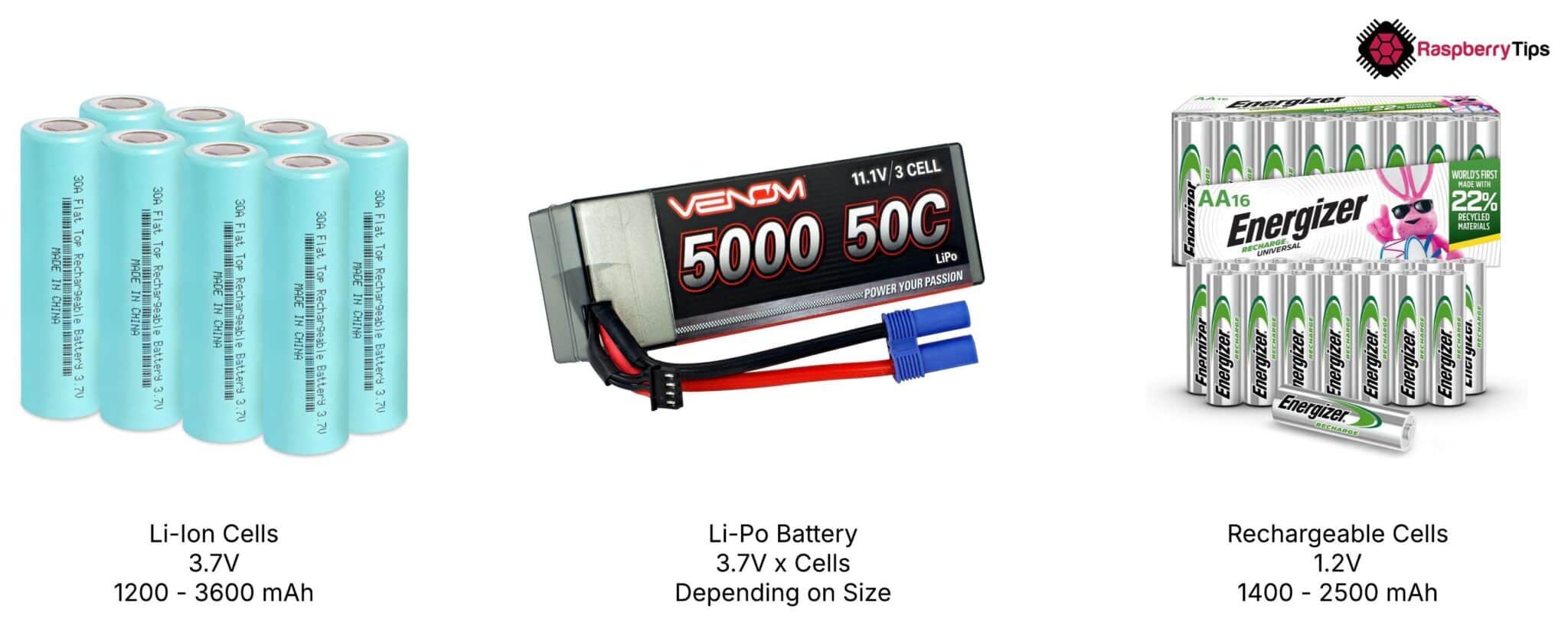 Outdoor Raspberry Pi Setup: Complete Guide to Off-Grid Projects ...