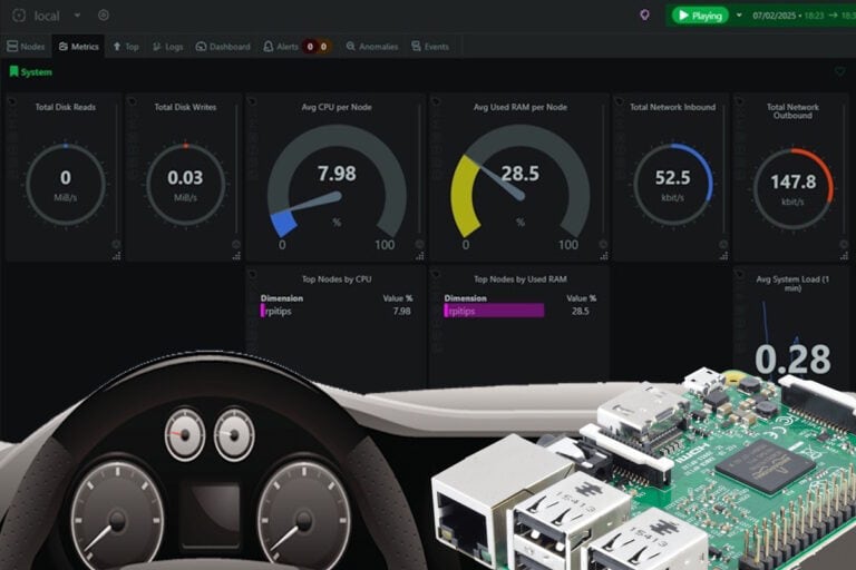 7 Ways to Monitor Your Raspberry Pi Without the Terminal