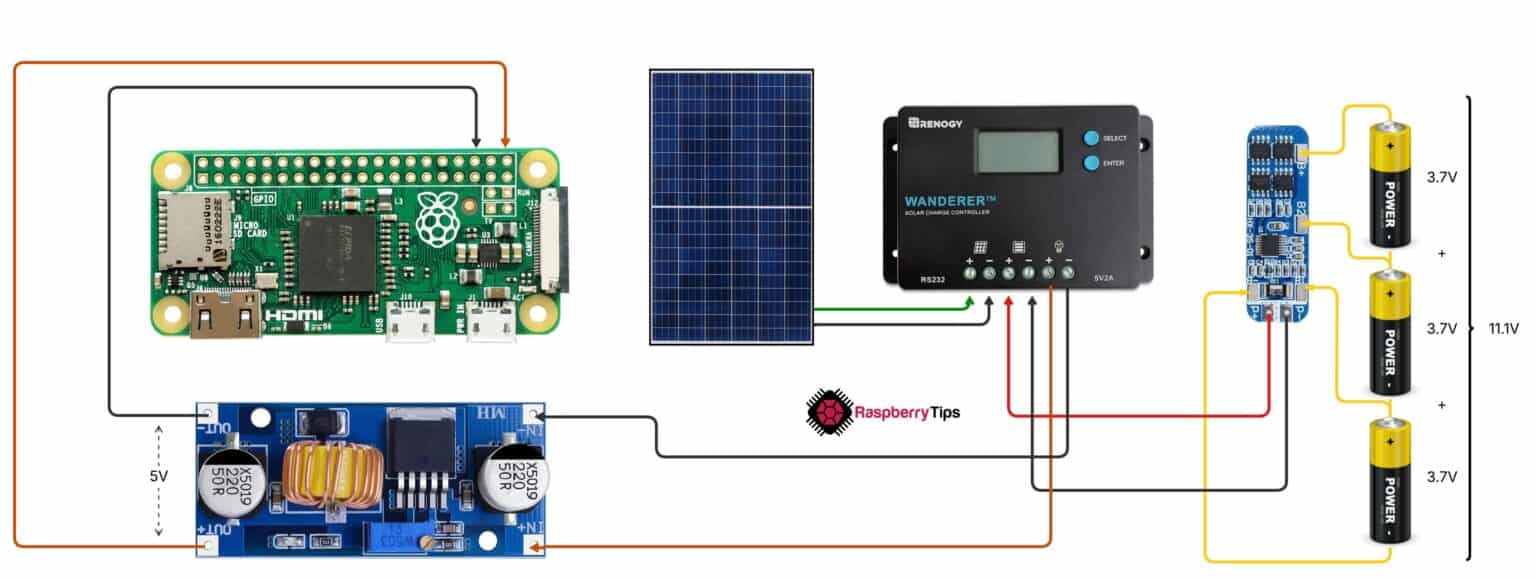 Outdoor Raspberry Pi Setup: Complete Guide to Off-Grid Projects ...